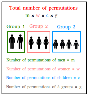 Permutation Word Problems with Solutions